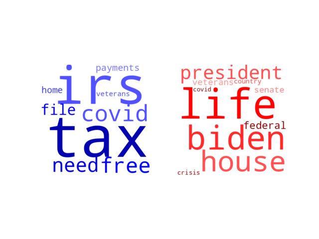 Wordcloud from Tuesday January 25, 2022.